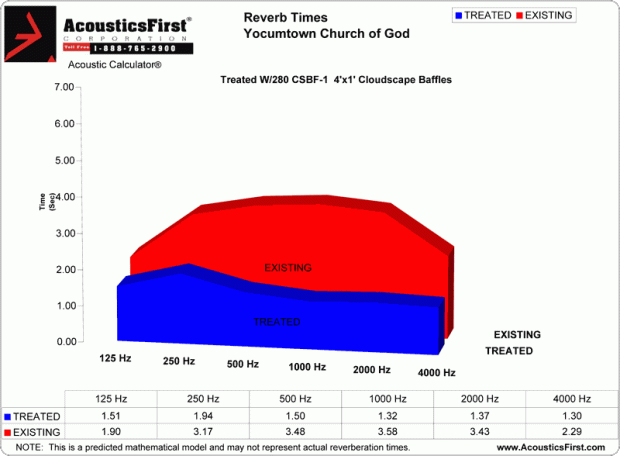 When he says, "this is what you need," he also shows you what you have and what it will do.