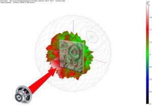 Figure 1 – 3D Polar “Balloons” are used to display a full hemispheric acoustic level response, at specific frequencies, in front of the diffusive surface. This is how a 5000Hz signal would reflect off an Art Diffusor® Model D: If we could see acoustic energy, this is what it might look like! 