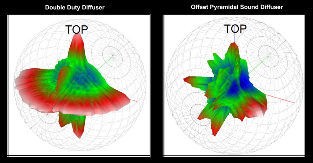 Similar, Yet Different. Double Duty Diffuser™ Vs. Pyramidal | Acoustics ...